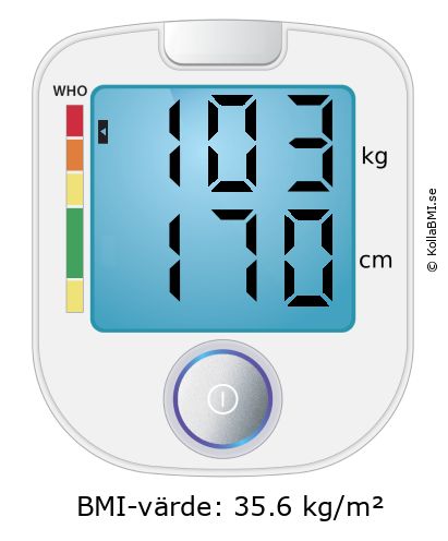 BMI 103 kg och 170 cm på BMI-kalkylatorn