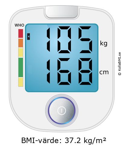 BMI 105 kg och 168 cm på BMI-kalkylatorn