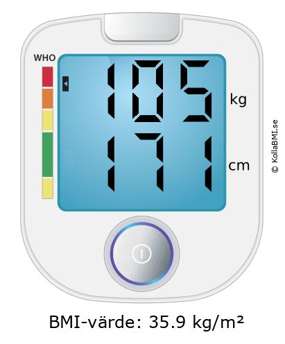 BMI 105 kg och 171 cm på BMI-kalkylatorn