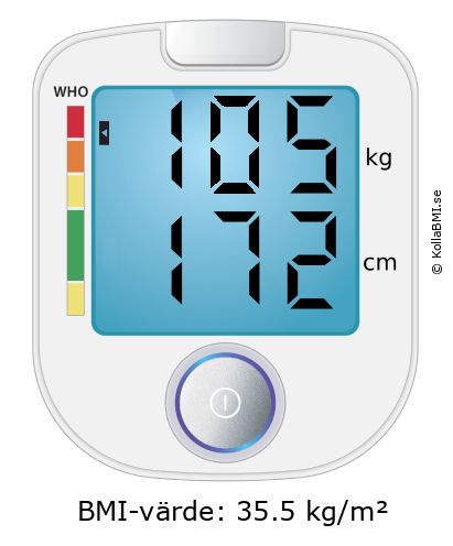 BMI 105 kg och 172 cm på BMI-kalkylatorn