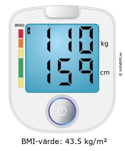 BMI 110 kg och 159 cm på BMI-kalkylatorn