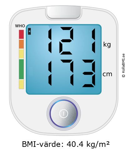 BMI 121 kg och 173 cm på BMI-kalkylatorn