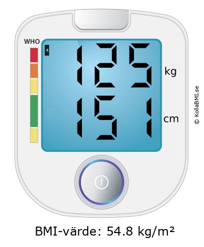 BMI 125 kg och 151 cm på BMI-kalkylatorn
