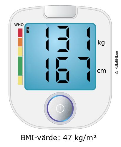 BMI 131 kg och 167 cm på BMI-kalkylatorn