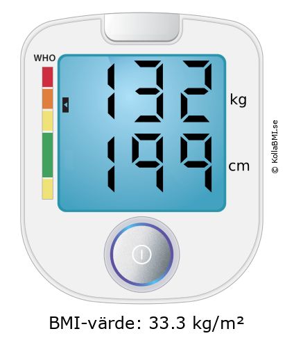 BMI 132 kg och 199 cm på BMI-kalkylatorn