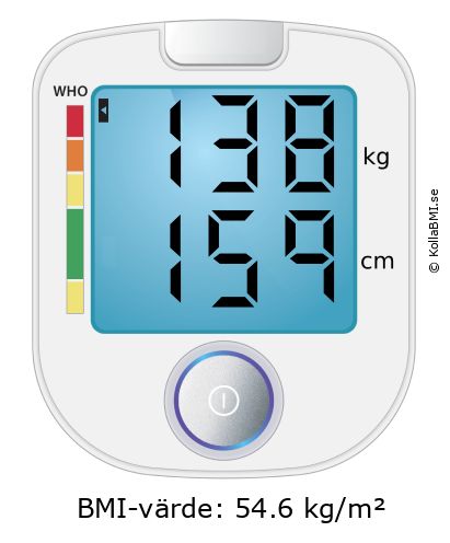 BMI 138 kg och 159 cm på BMI-kalkylatorn