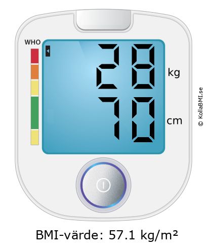 BMI 28 kg och 70 cm på BMI-kalkylatorn