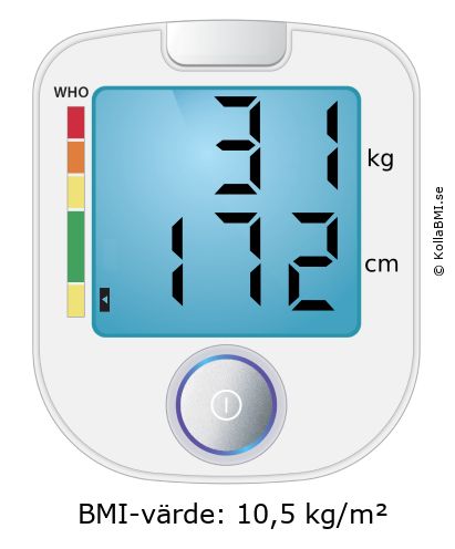 BMI 31 kg och 172 cm på BMI-kalkylatorn