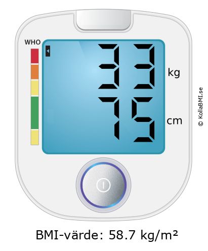BMI 33 kg och 75 cm på BMI-kalkylatorn