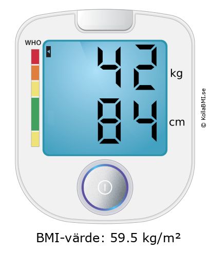 BMI 42 kg och 84 cm på BMI-kalkylatorn
