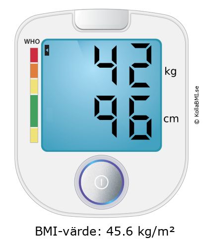 BMI 42 kg och 96 cm på BMI-kalkylatorn