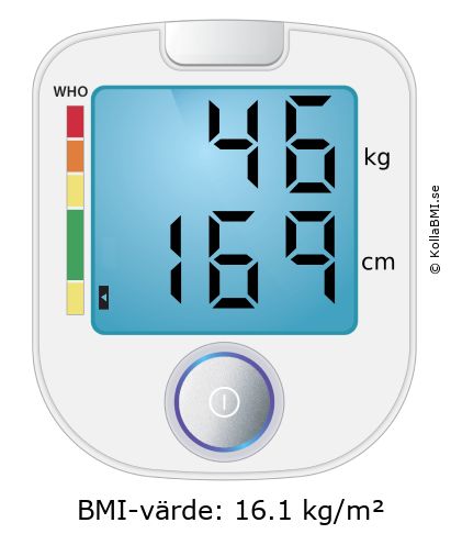 BMI 46 kg och 169 cm på BMI-kalkylatorn