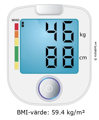 BMI 46 kg och 88 cm på BMI-kalkylatorn