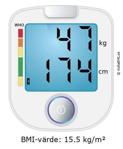 BMI 47 kg och 174 cm på BMI-kalkylatorn