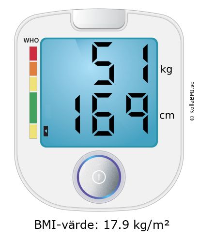 BMI 51 kg och 169 cm på BMI-kalkylatorn