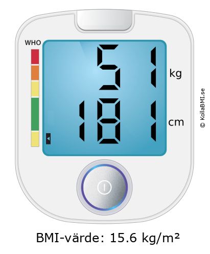 BMI 51 kg och 181 cm på BMI-kalkylatorn
