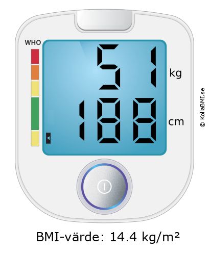 BMI 51 kg och 188 cm på BMI-kalkylatorn