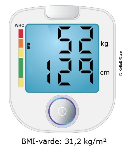 BMI 52 kg och 129 cm på BMI-kalkylatorn
