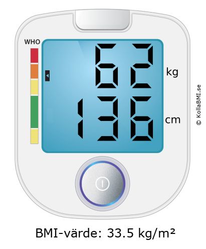 BMI 62 kg och 136 cm på BMI-kalkylatorn