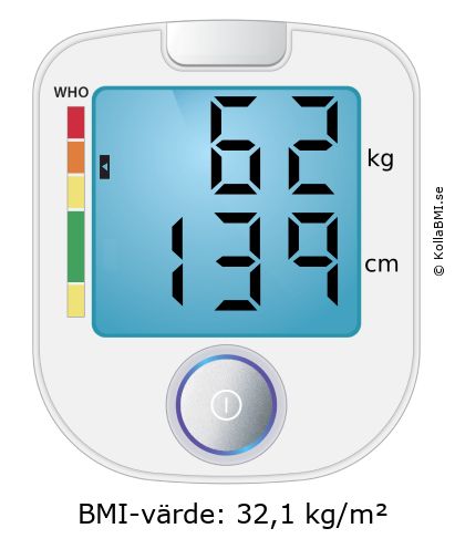 BMI 62 kg och 139 cm på BMI-kalkylatorn