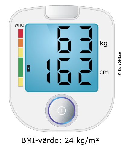 BMI 63 kg och 162 cm på BMI-kalkylatorn