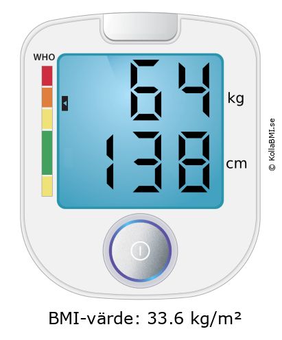 BMI 64 kg och 138 cm på BMI-kalkylatorn