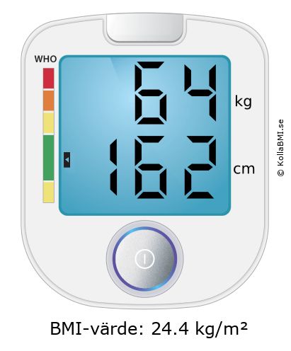 BMI 64 kg och 162 cm på BMI-kalkylatorn