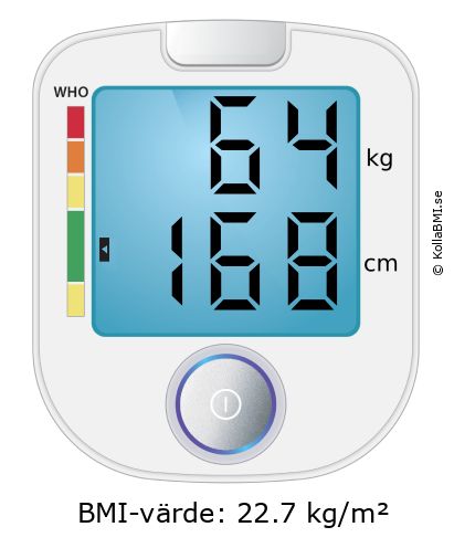 BMI 64 kg och 168 cm på BMI-kalkylatorn