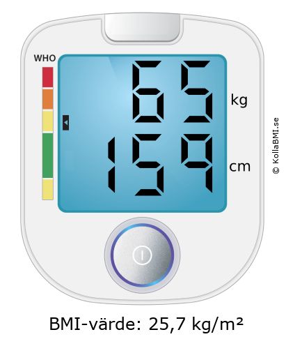 BMI 65 kg och 159 cm på BMI-kalkylatorn