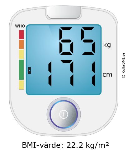 BMI 65 kg och 171 cm på BMI-kalkylatorn
