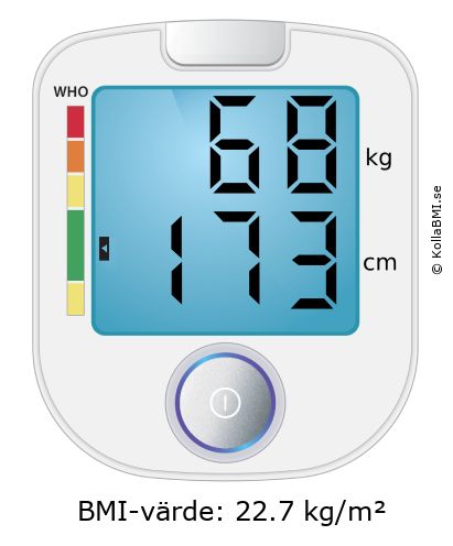 BMI 68 kg och 173 cm på BMI-kalkylatorn
