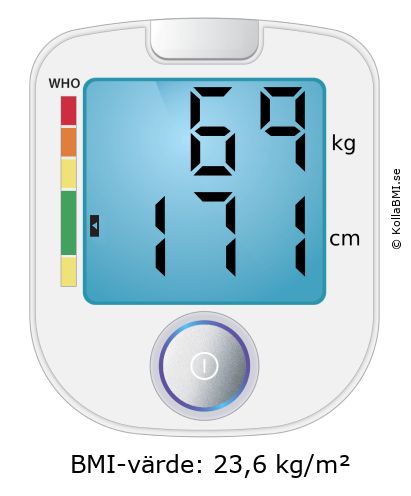 BMI 69 kg och 171 cm på BMI-kalkylatorn