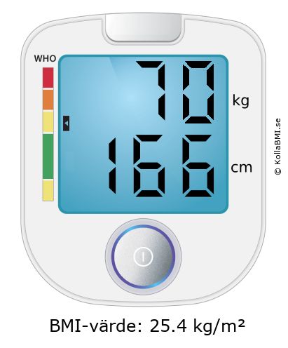 BMI 70 kg och 166 cm på BMI-kalkylatorn