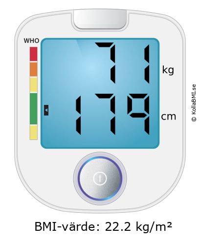 BMI 71 kg och 179 cm på BMI-kalkylatorn