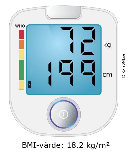 BMI 72 kg och 199 cm på BMI-kalkylatorn