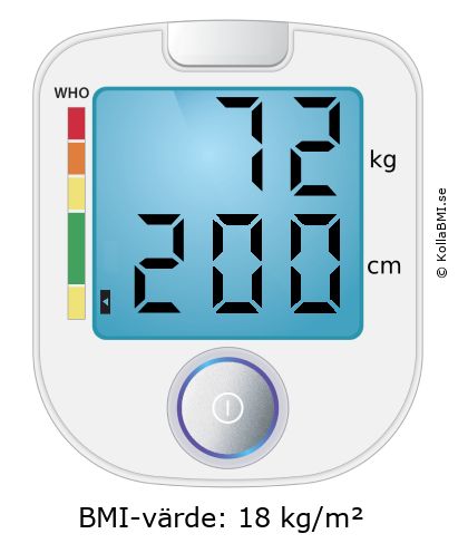 BMI 72 kg och 200 cm på BMI-kalkylatorn