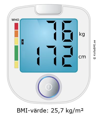 BMI 76 kg och 172 cm på BMI-kalkylatorn