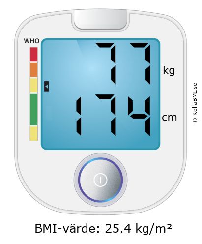 BMI 77 kg och 174 cm på BMI-kalkylatorn
