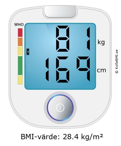 BMI 81 kg och 169 cm på BMI-kalkylatorn