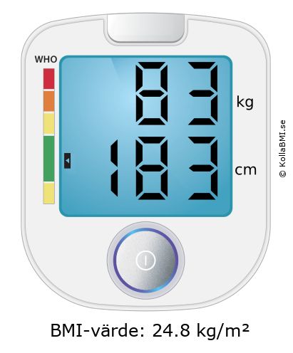 BMI 83 kg och 183 cm på BMI-kalkylatorn