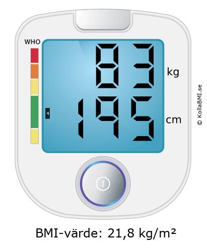 BMI 83 kg och 195 cm på BMI-kalkylatorn